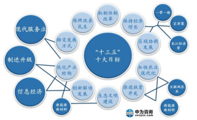 中為智研咨詢 政府助力社會企業(yè)經濟發(fā)展的關鍵推手